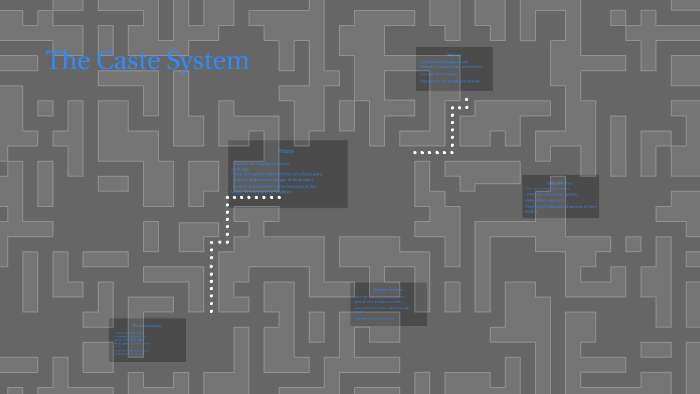 The Caste System by Adin Hinesly on Prezi