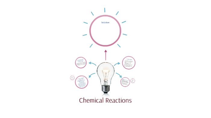 Chemical Reactions by Alisha Shipley on Prezi