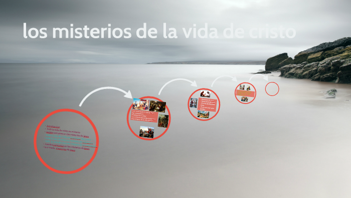 Los Misterios De La Vida De Cristo By Dara Villalba On Prezi Next