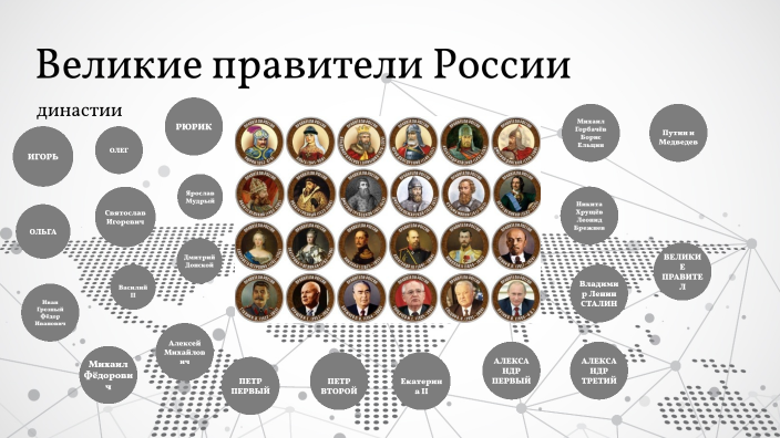 Проект правители россии