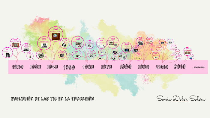 Evolución De Las Tic En La Educación By Sonia Dotor Solera On Prezi