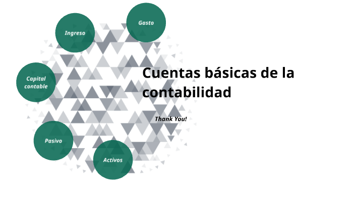 Cuentas Básicas De La Contabilidad By Ariana Oliva On Prezi 3838