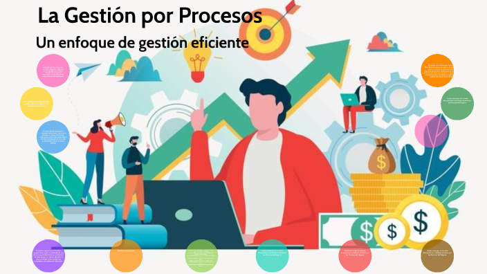 Gestión de procesos by Lidby Julissa Maldonado Velasquez on Prezi