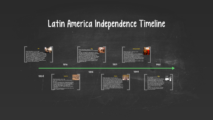 Latin America Independence Timeline By Clare Kinery