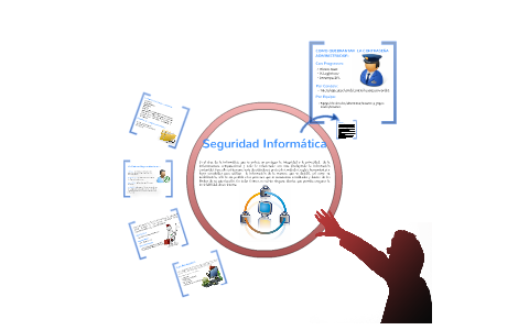 Seguridad Informatica by Aleja Lopez on Prezi