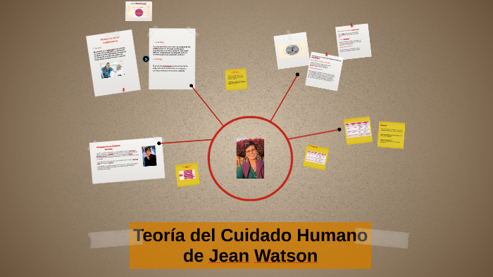 jean watson teoría del cuidado