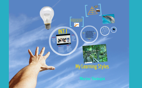 My Learning Styles by Karli Whitaker on Prezi