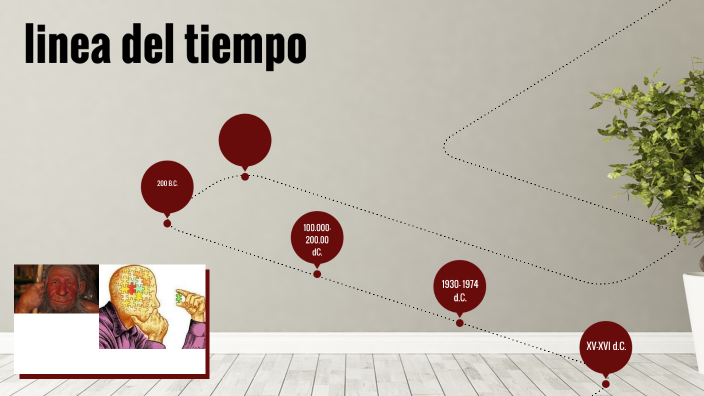 Linea de tiempo by Ximena aguilar on Prezi