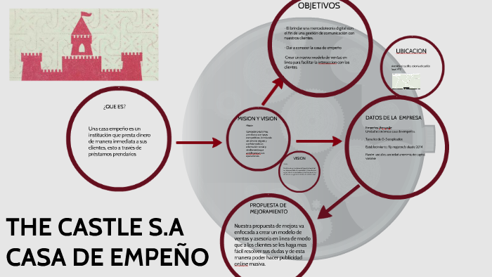 CASA DE EMPEÑOS by Abelardo Gonzalez on Prezi Next