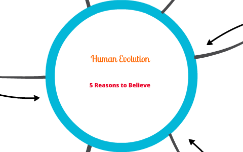 Human Evolution by Autum Nelson on Prezi