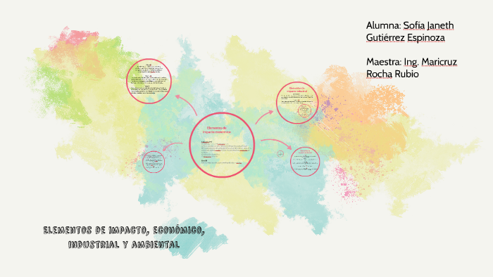 Elementos De Impacto Economico Industrial Y Ambiental