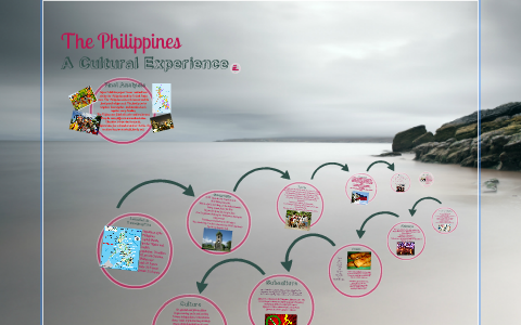 The Philippines: A Cultural Experience by Hayley Andres on Prezi