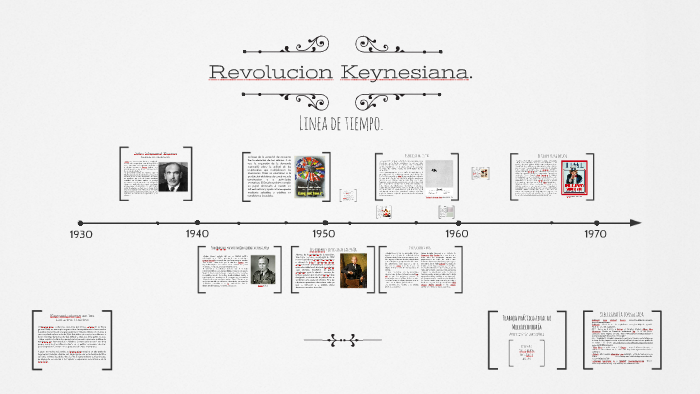 Revolucion Keynesiana. by Daniela Bonomo on Prezi