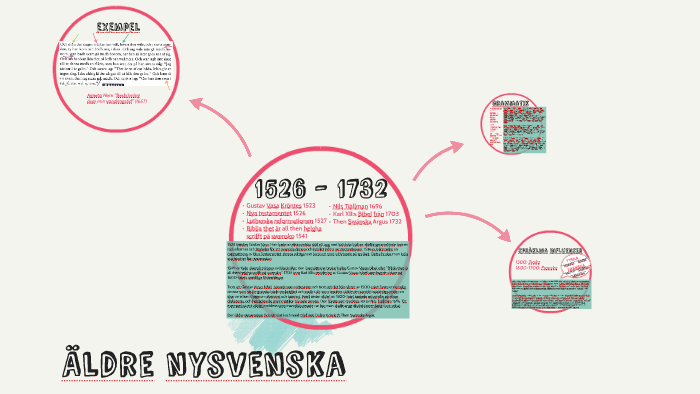 ldre Nysvenska By Alida Premfors On Prezi ldre-nysvenska-by-alida-premfors-on-prezi