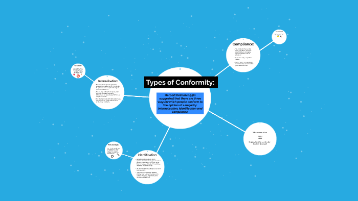 types-of-conformity-internalisation-identification-and-compliance-by