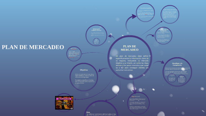 PLAN DE MERCADEO by ADRIANA MARIA TRIANA AYALA on Prezi