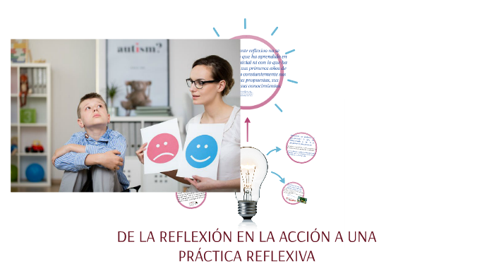 DE LA REFLEXIÓN EN LA ACCIÓN A UNA PRÁCTICA REFLEXIVA by luna sol on Prezi
