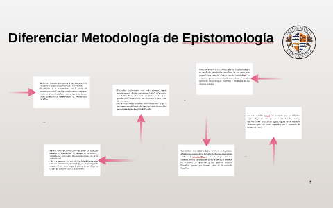 BAC602 Diferenciar Metodología De Epistomología By Táctica Soluciones ...