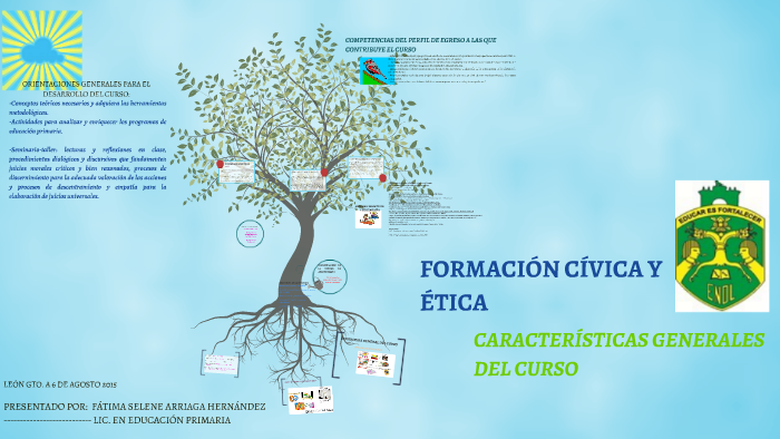 Arbol De Formacion Civica Y Etica