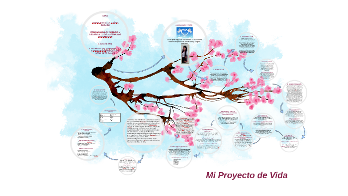Mi Proyecto de Vida by yessica zuñiga dorado on Prezi
