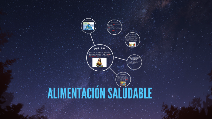 ALIMENTACIÓN SALUDABLE by ashley garzon on Prezi