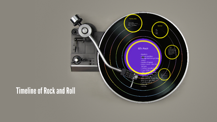 Timeline of Rock and Roll by christian zobac on Prezi