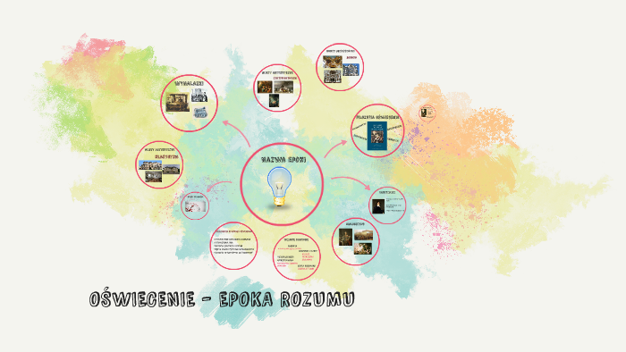 OŚWIECENIE - EPOKA ROZUMU by Oliwia Kargul on Prezi