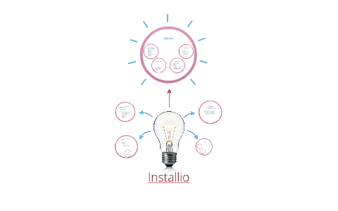 Installio by