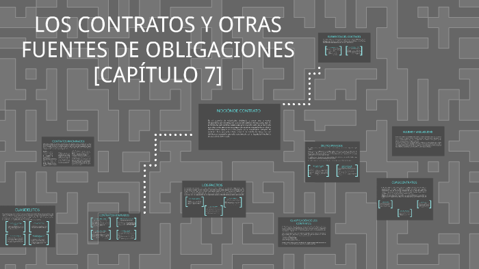 LOS CONTRATOS Y OTRAS FUETES DE OBLIGACIONES By Anna González On Prezi