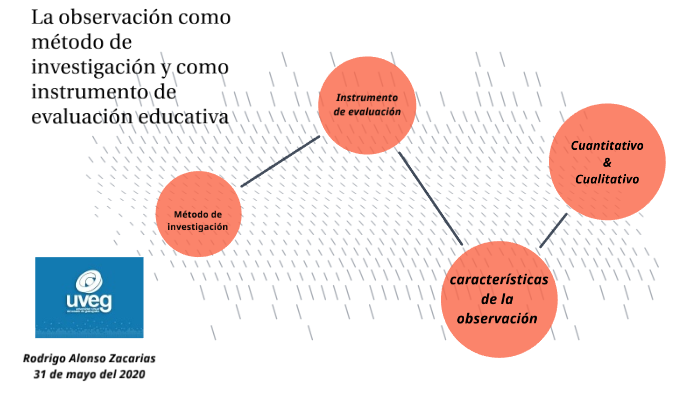 La observación como método de investigación y como