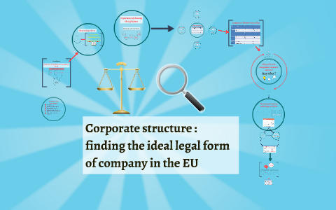 Finding the right legal form for a corporation in the EU by Alexandre ...