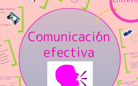 COMUNICACION EFECTIVA by Mariana Marrufo on Prezi