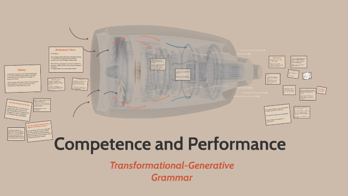 competence-and-performance-by-lian-andres-on-prezi