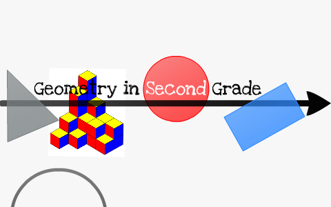 Geometry in Second Grade by Alison Sullivan on Prezi