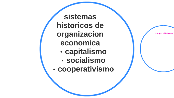 sistemas historicos de organizacion economica by Yandri Molano Cardenas