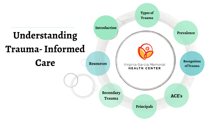 Understanding Trauma Informed Care by hannah hoffarth on Prezi