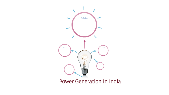 Thermal Power Station by Ishan Patel on Prezi