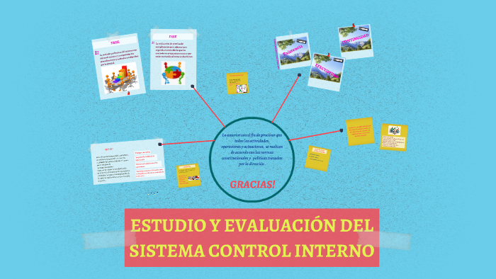 ESTUDIO Y EVALUACIÓN DEL SISTEMA CONTROL INTERNO by Alexandra BecErra ...