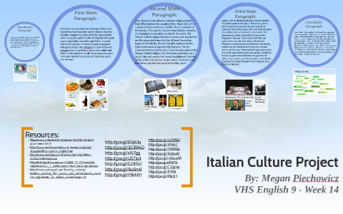 research paper topics on italian culture