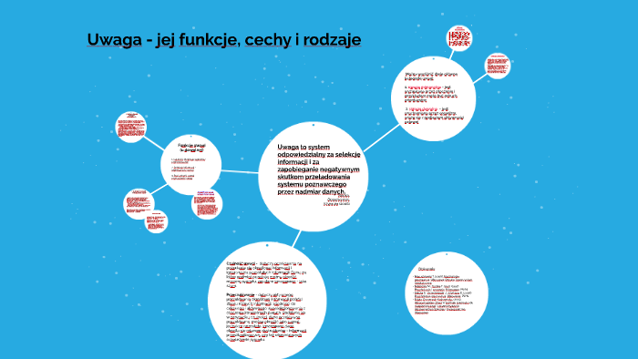 Uwaga - Jej Funkcje, Cechy I Rodzaje By Anna Koper On Prezi