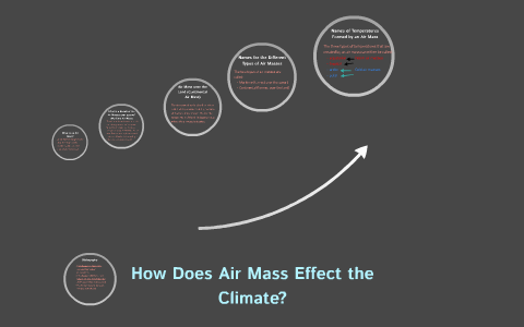 How Does Air Mass Effect the Climate? by o v on Prezi