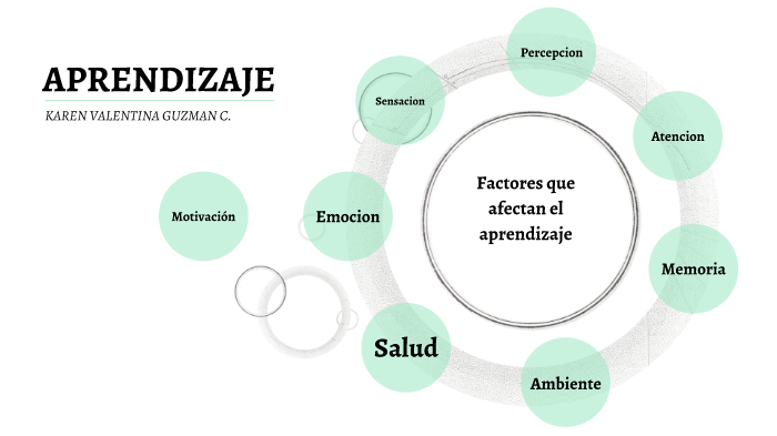 Aprendizaje by on Prezi