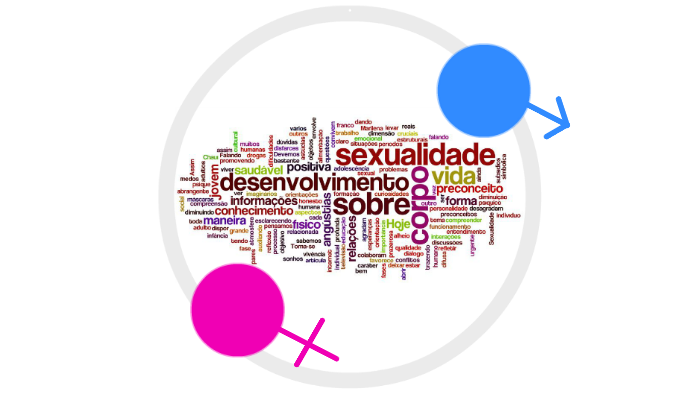 A Sexualidade Humana Representa O Conjunto De Comportamentos By Andre Cesario 8204