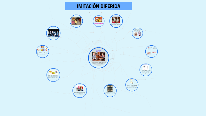 IMITACI N DIFERIDA by Paito Valderrama on Prezi