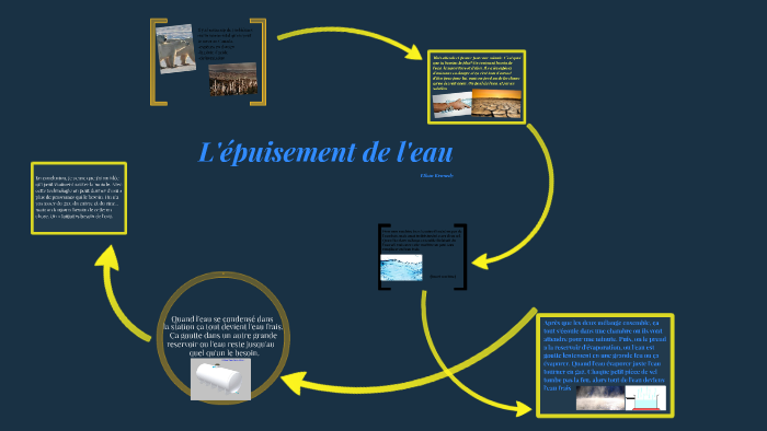 L'épuisement De Ressources Naturel By Ethan Kennedy