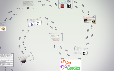 Inteligencia Emocional by Juan Restrepo on Prezi