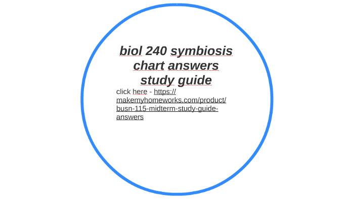 Symbiosis Chart