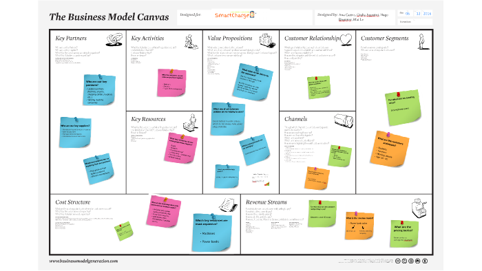 Smart charge - Business model canvas by Giulia Agostini