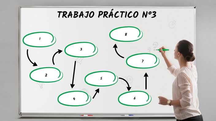 DIDÁCTICA DE LA MATEMÁTICA II by Maai Dobler on Prezi