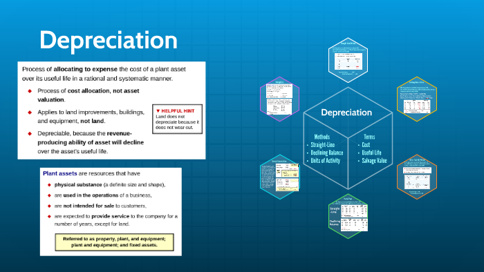 depreciation-by-cammy-wayne